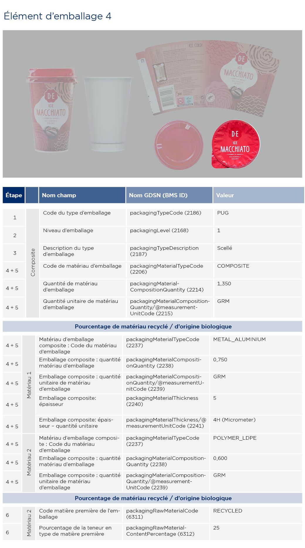 Information sur les emballages latte macchiato