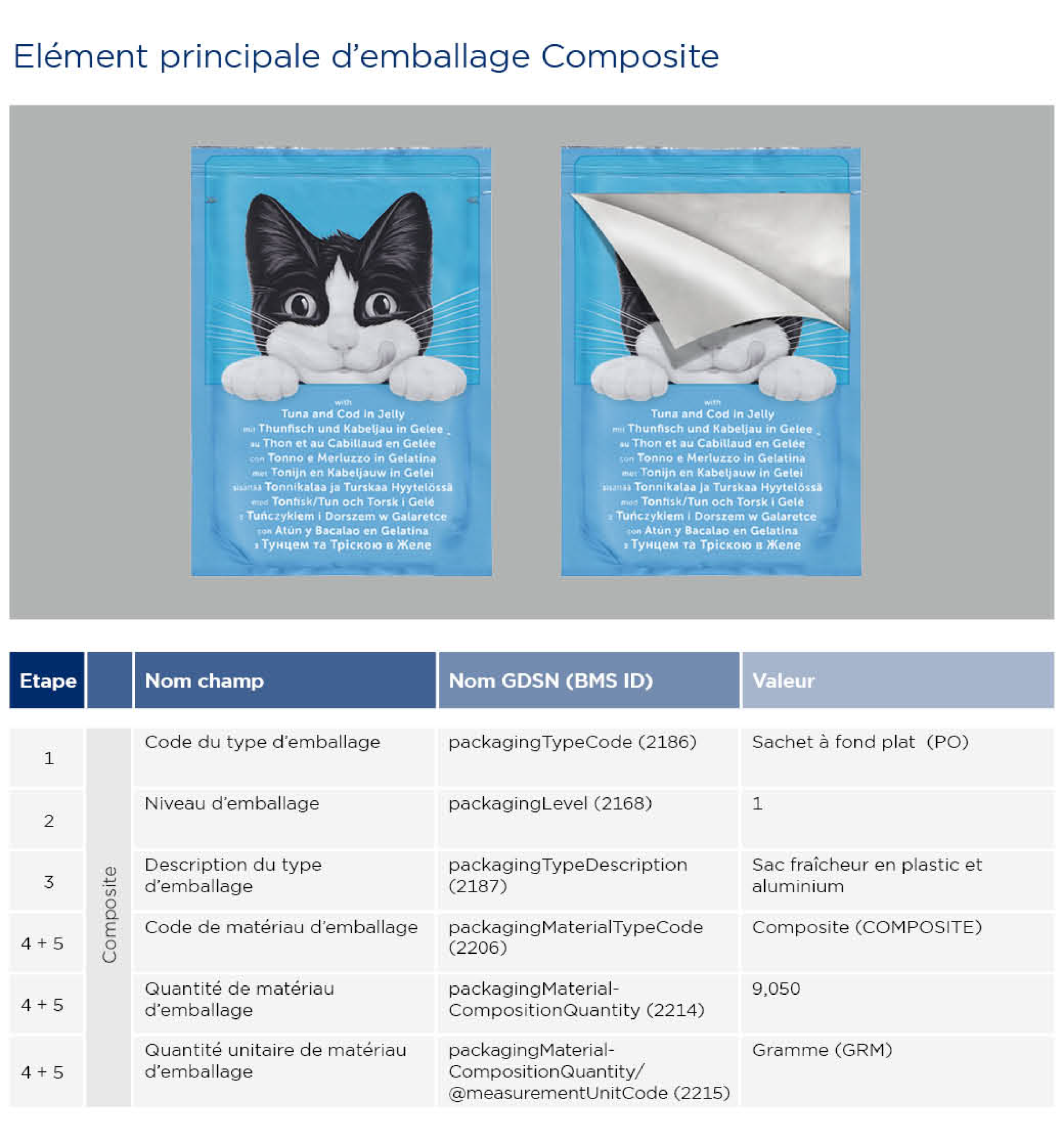 Nourriture humide pour chat