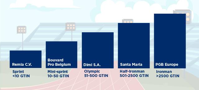 Eindstand Data Quality Contest