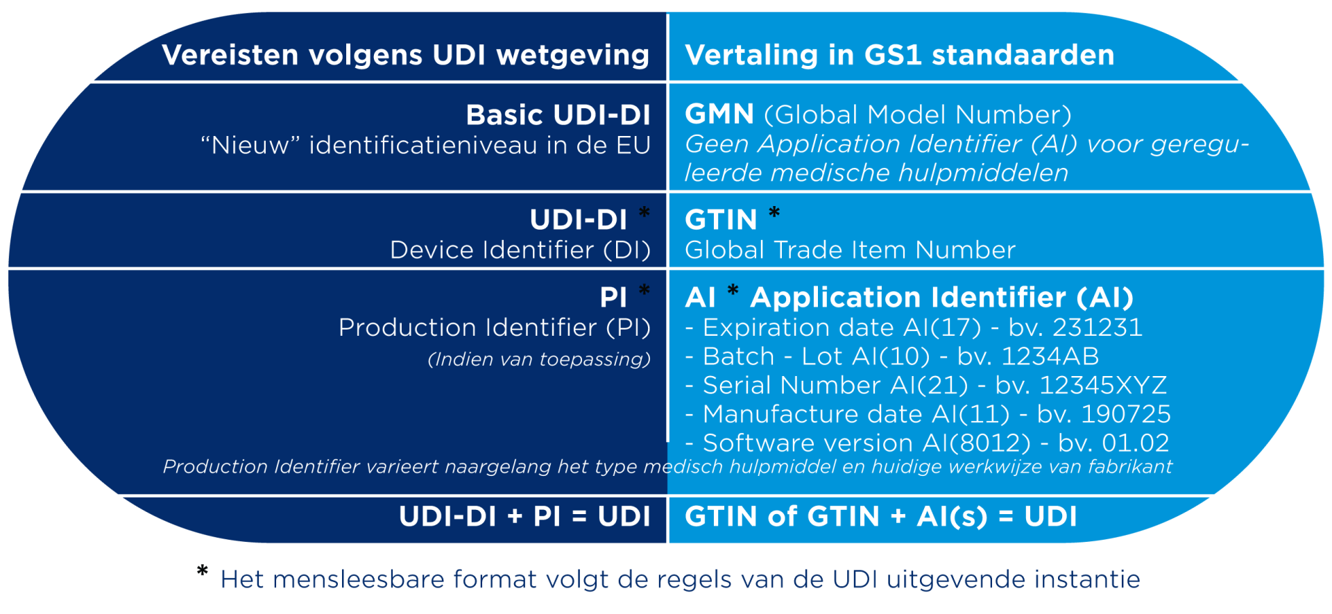 UDI-explainer-tabel