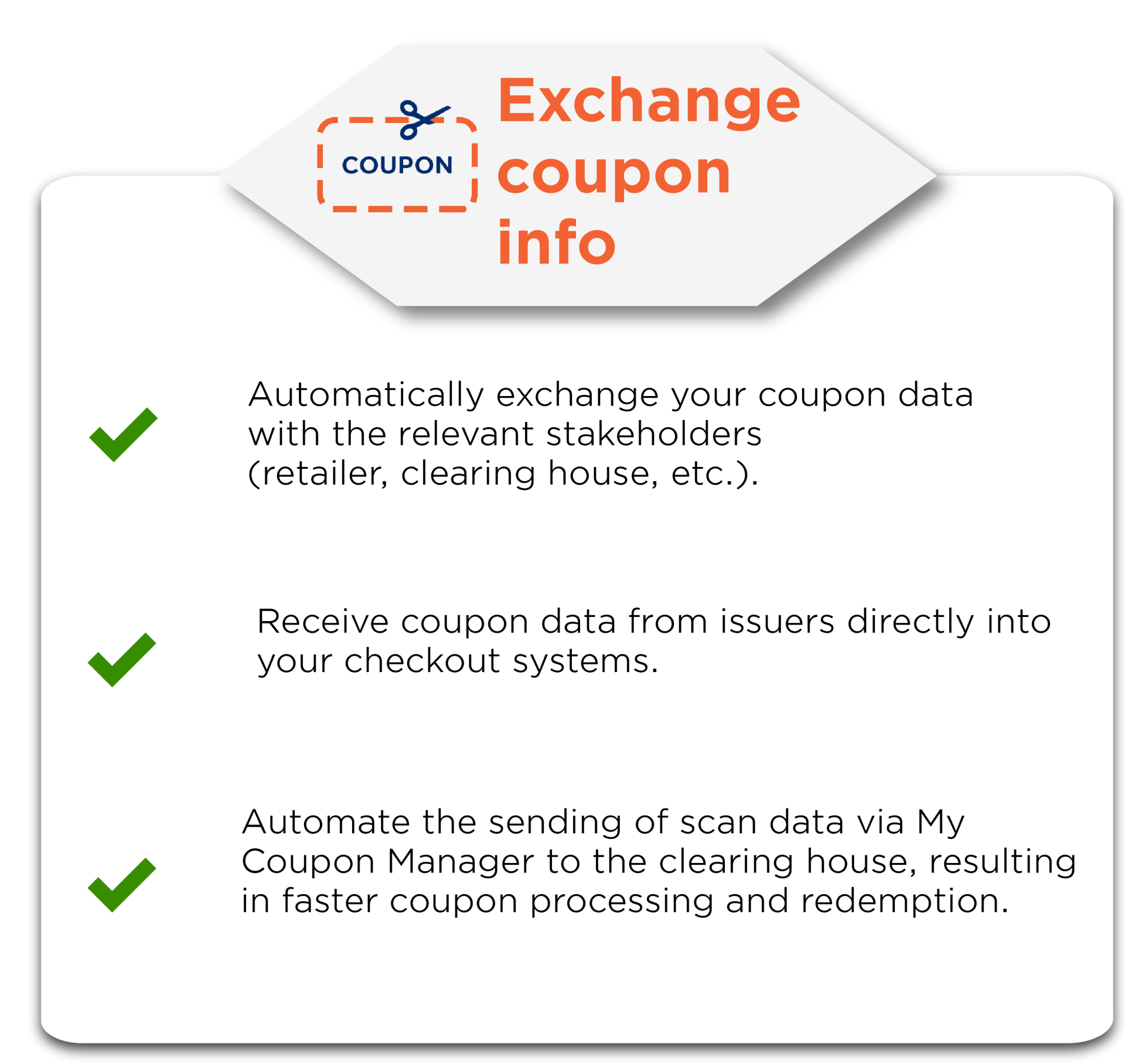 exchange coupon info