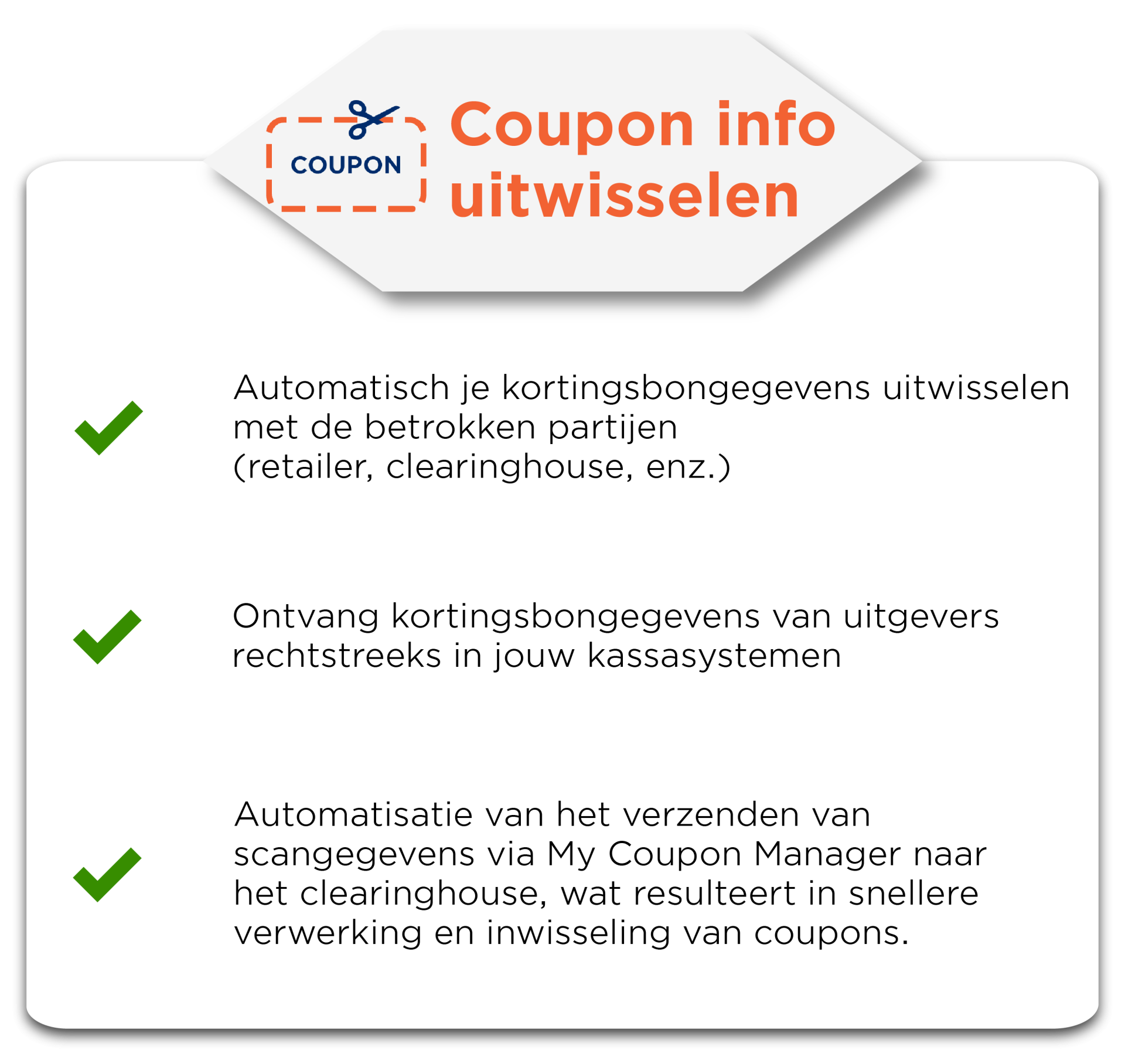 coupon info uitwisselen