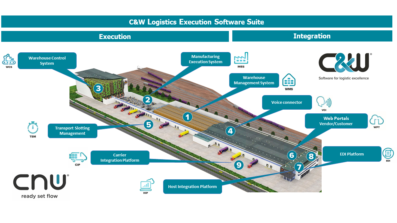 C&W Logistics