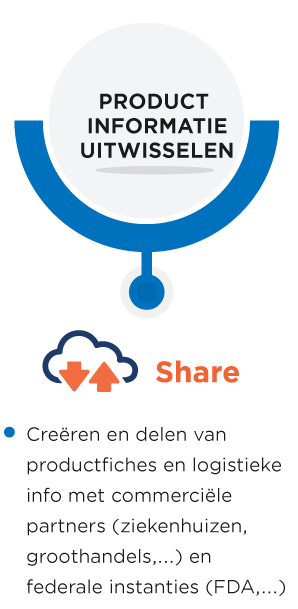 share nl