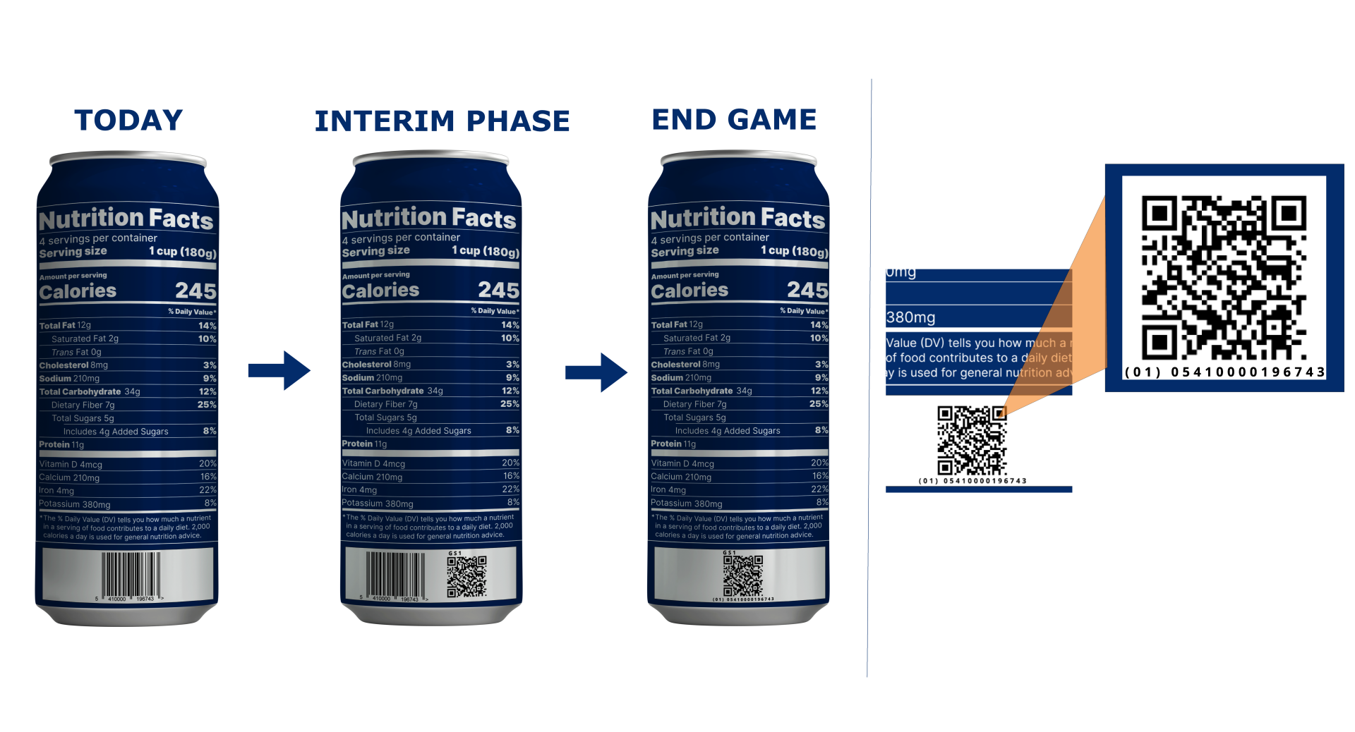 Evolutie barcode naar QR code powered by GS1