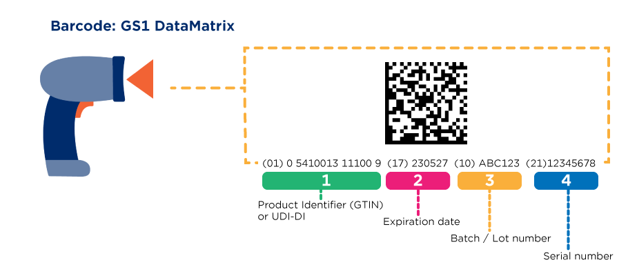 barcode-GS1-datamatrix