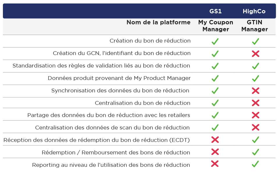 tableau comparatif