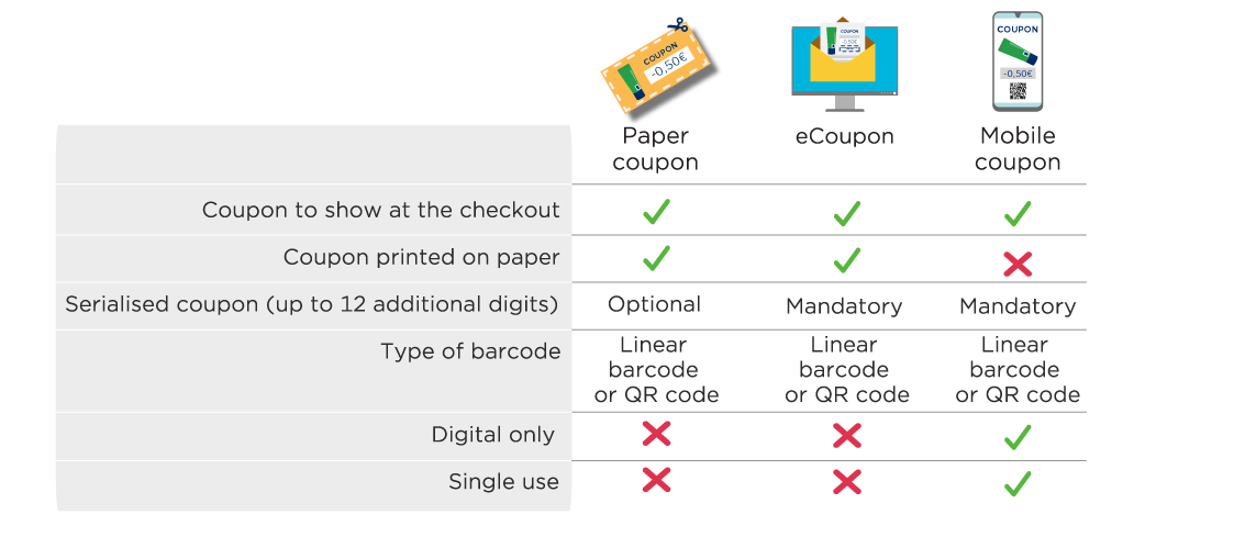 coparison coupons