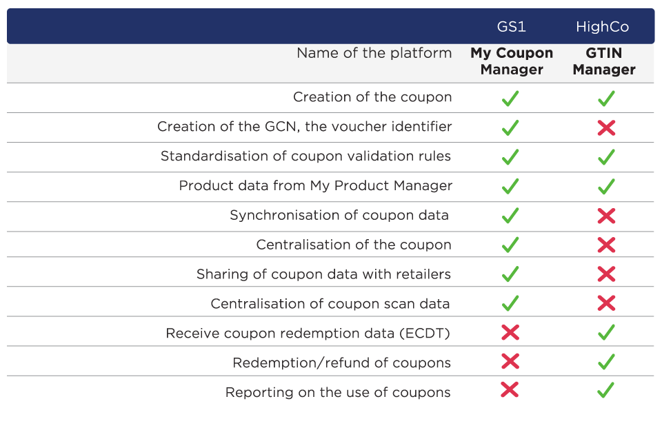comparison table
