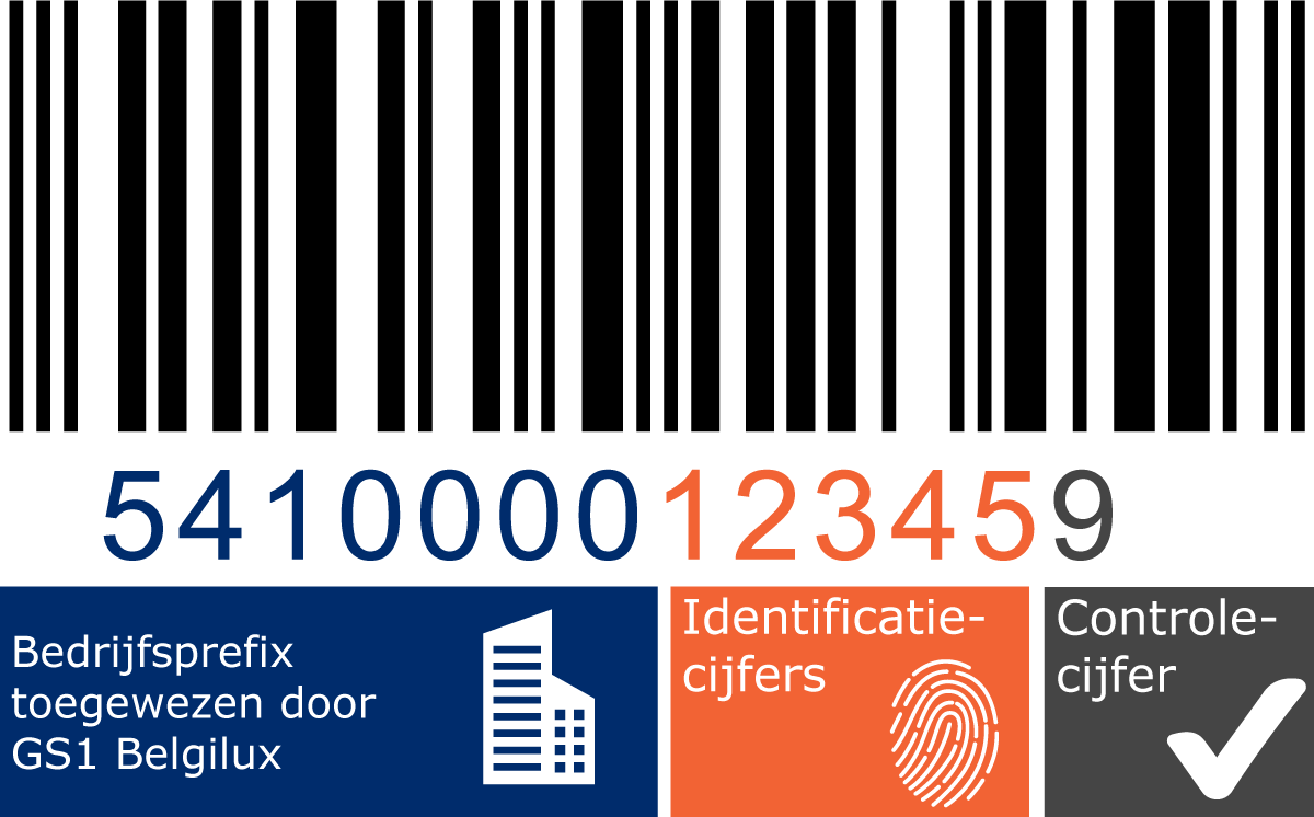 gtin-NL