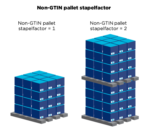 Palletinformatie stapelfactor