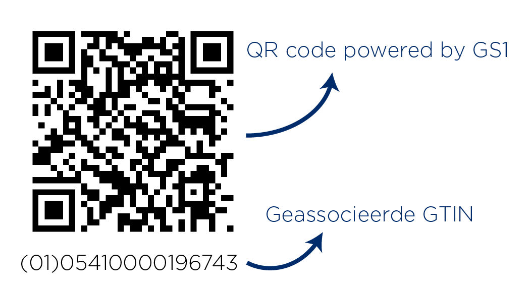 QR code powered by GS1