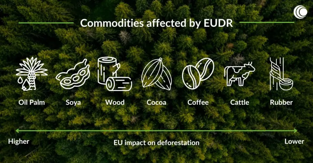 EUDR products