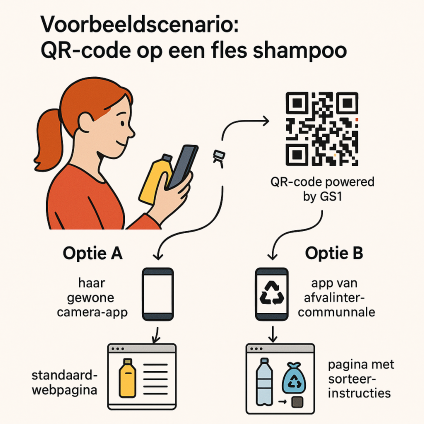 voorbeedscenario