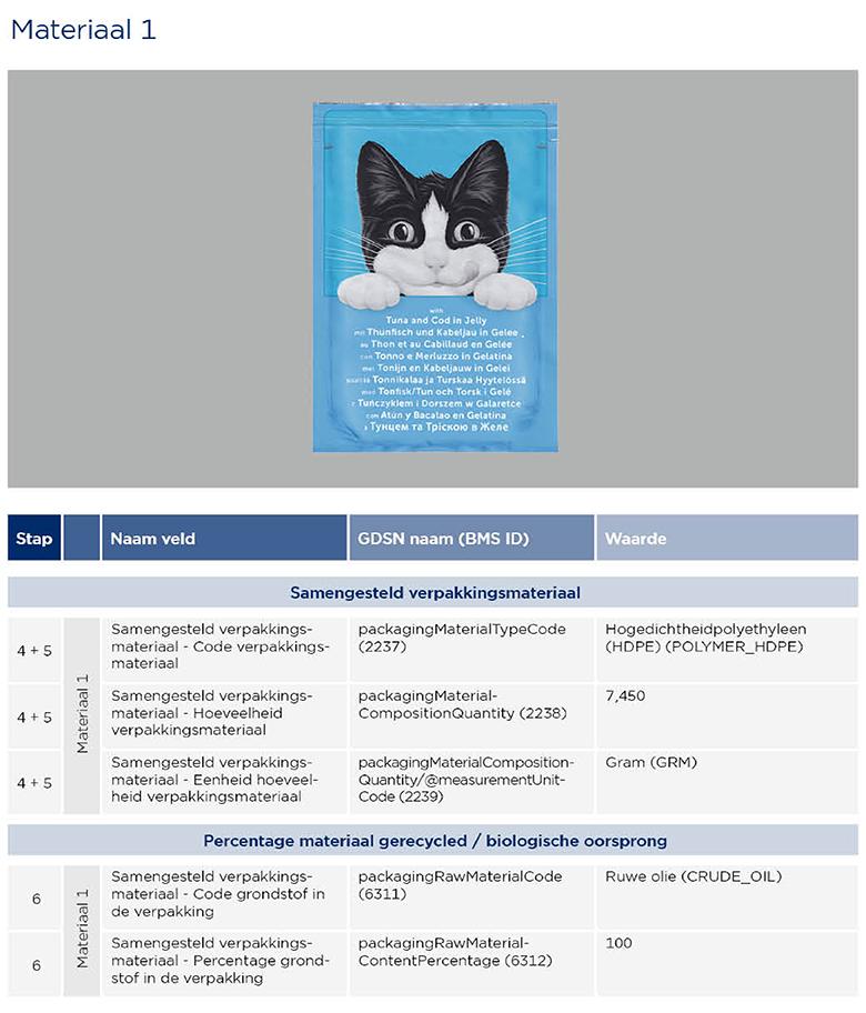Verpakkingsinformatie natte voeding kat