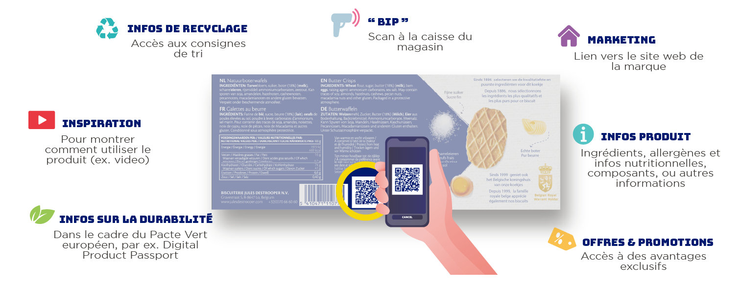 un code à barres, des possibilités infinies