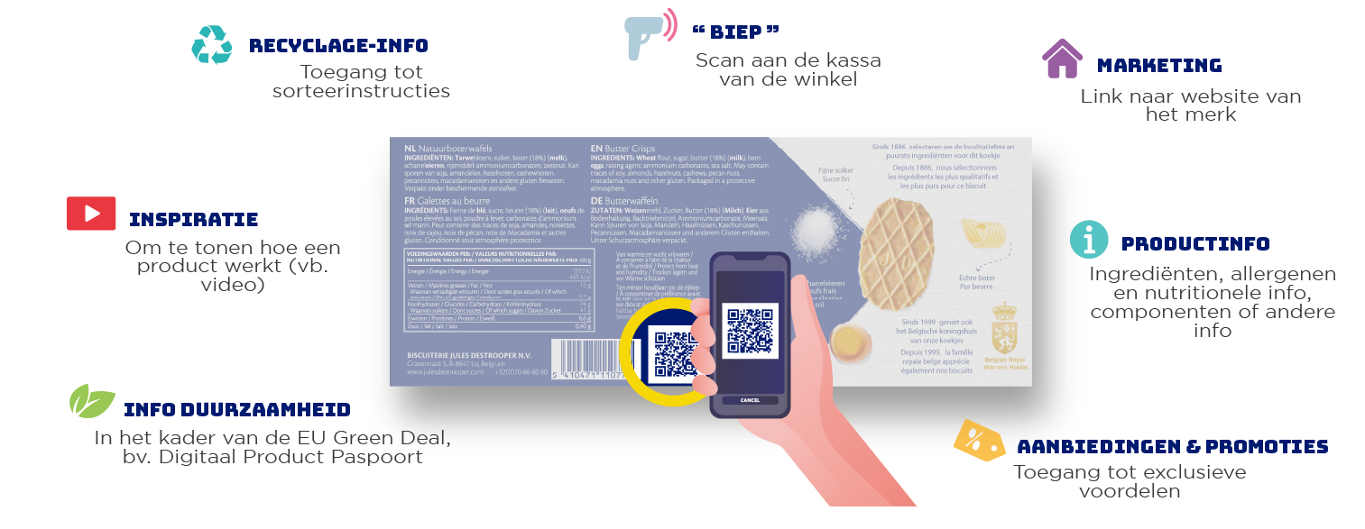 Next generation barcodes