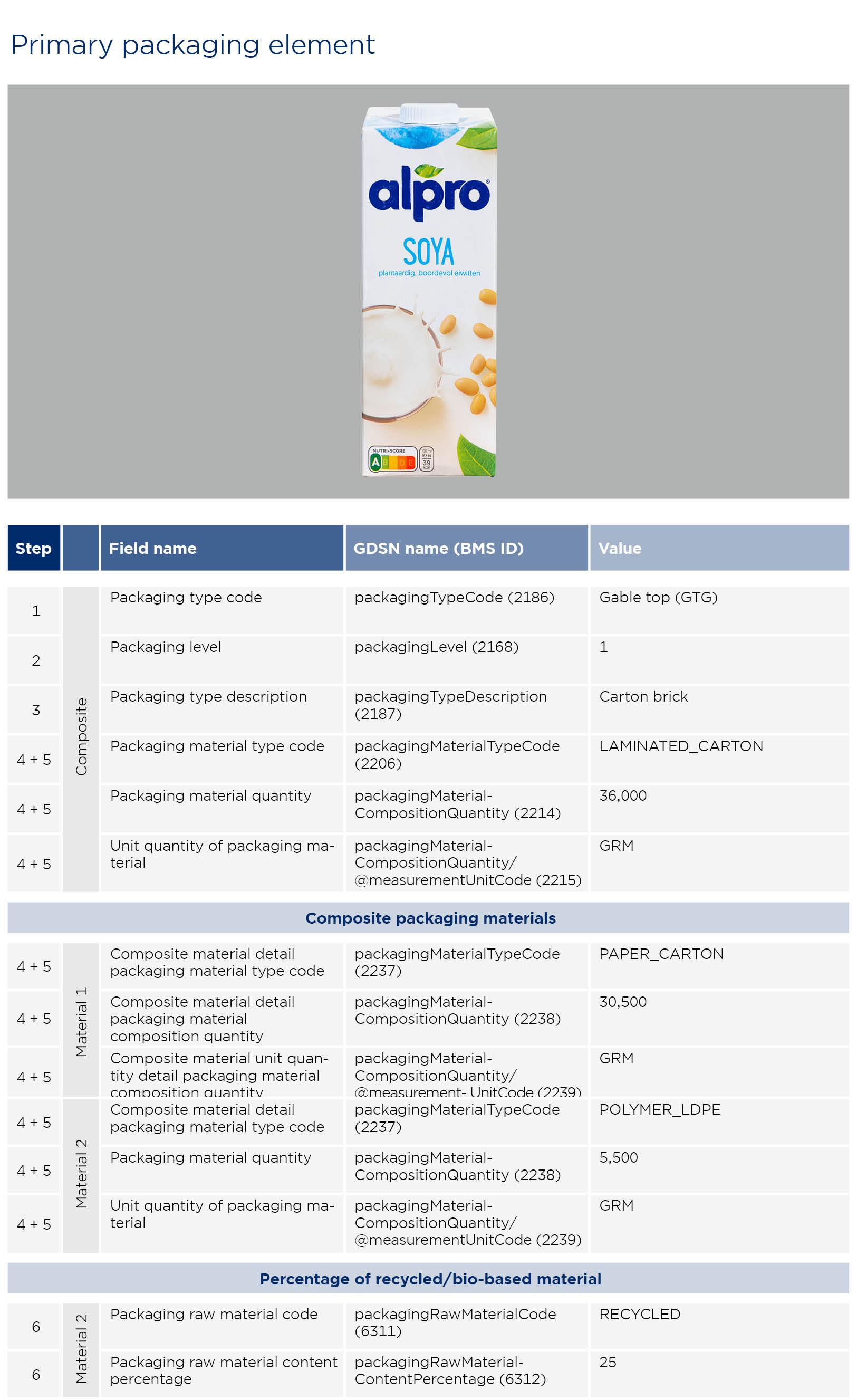 Verpakkingsinformatie