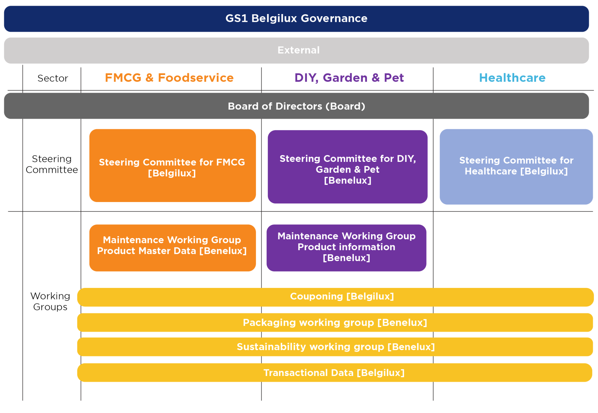 Governance 