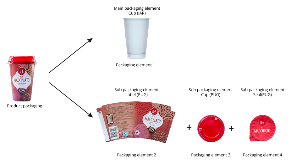 exploded view product machiatto