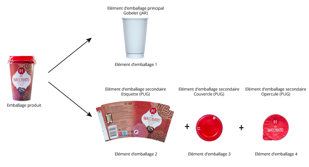 machiatto 2 FR