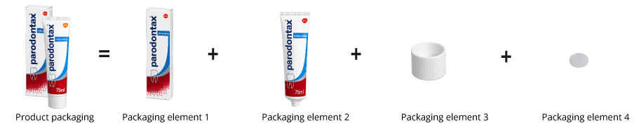 Paradontax
