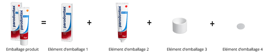 Paradontax