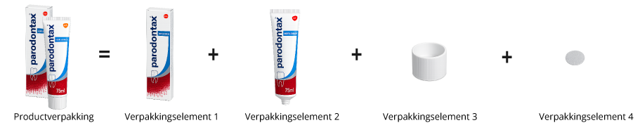 Paradontax