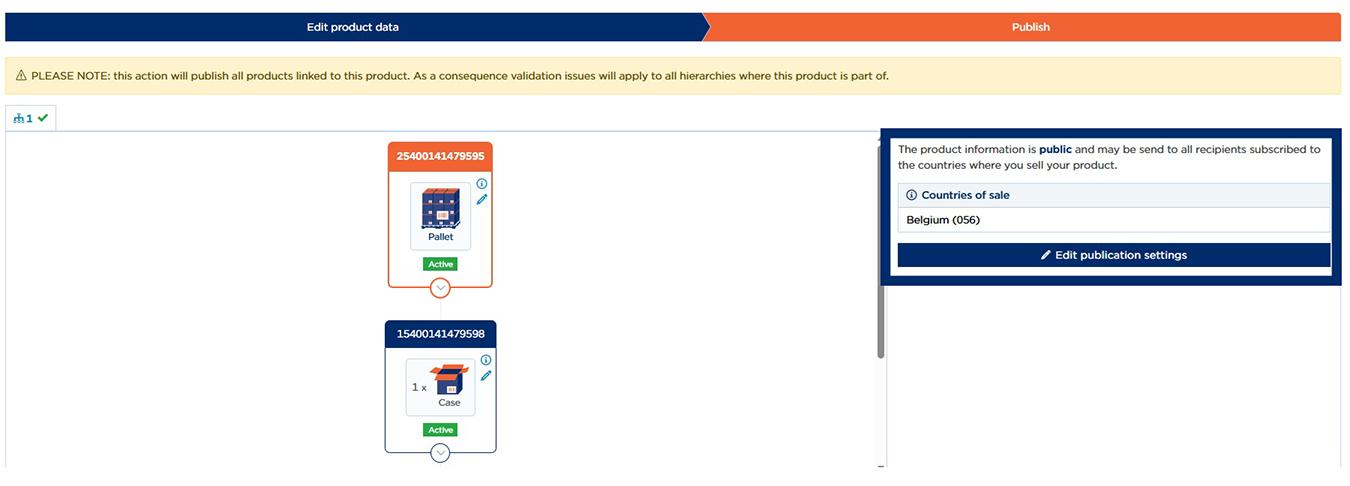 Publication settings on hierarchy level