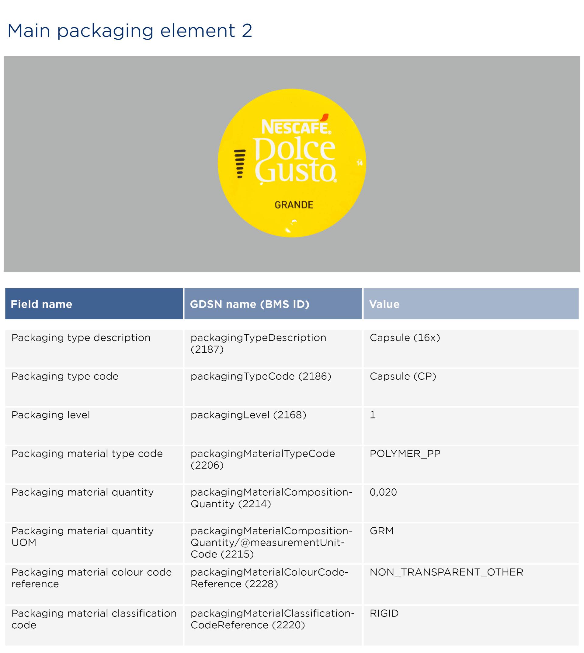 GGS1-Opmaakinstructie-verpakkingen-DolceGusto_2026_EN2
