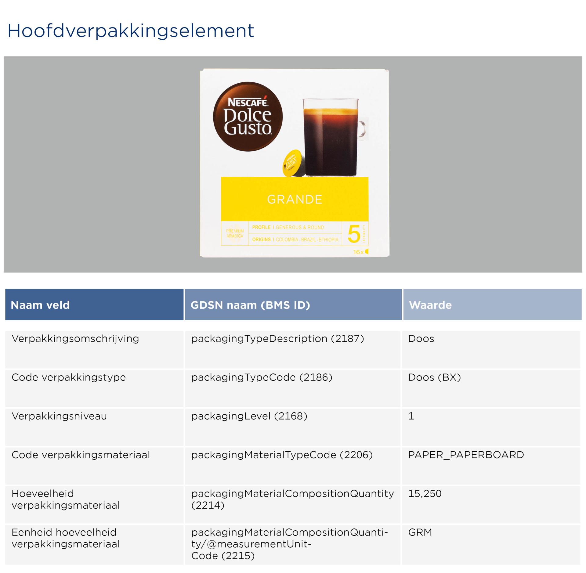 GGS1-Opmaakinstructie-verpakkingen-DolceGusto_2026_NL