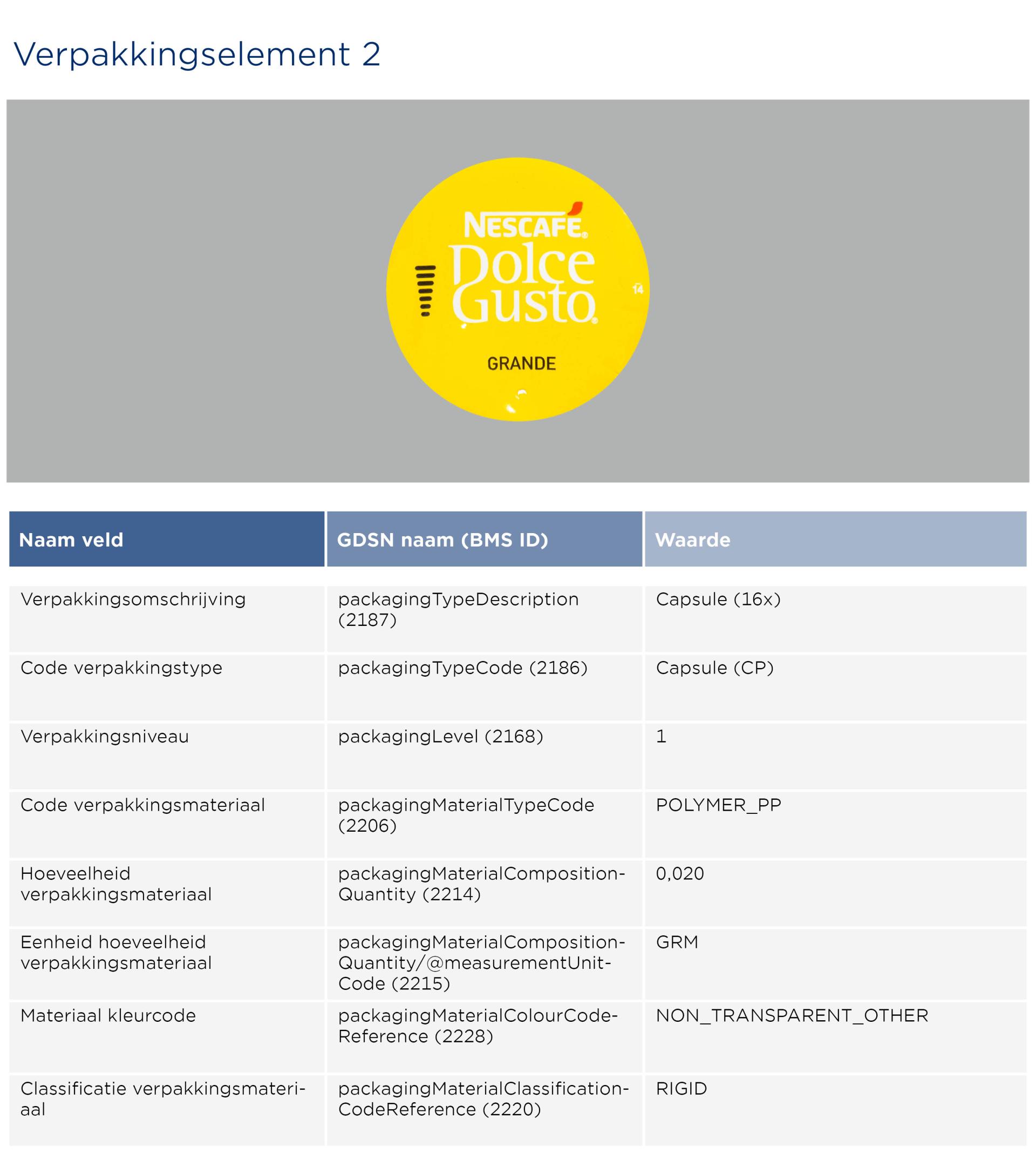 GGS1-Opmaakinstructie-verpakkingen-DolceGusto_2026_NL2