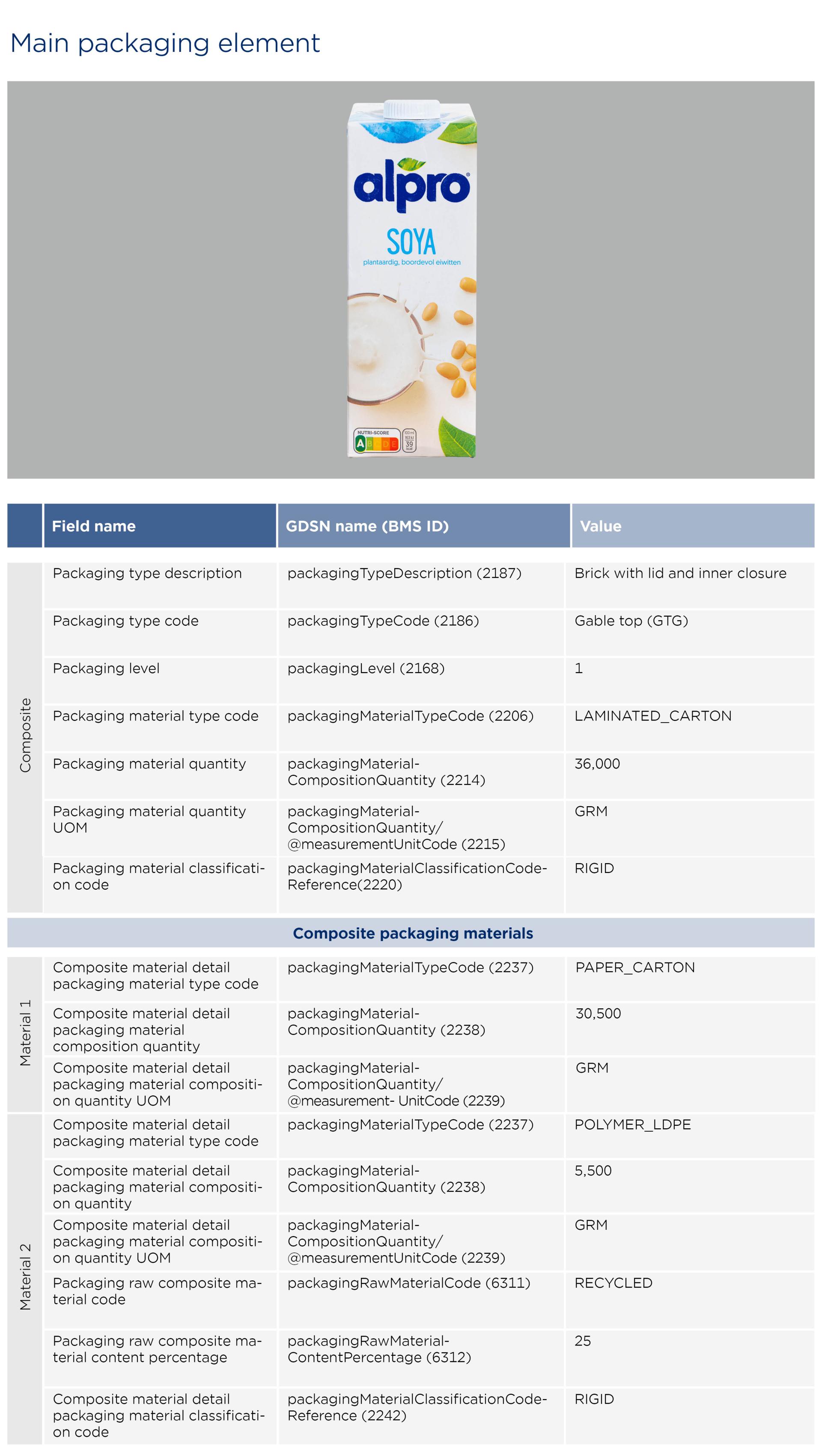 GS1-Opmaakinstructie-verpakkingen-AlproSoya_2026_EN