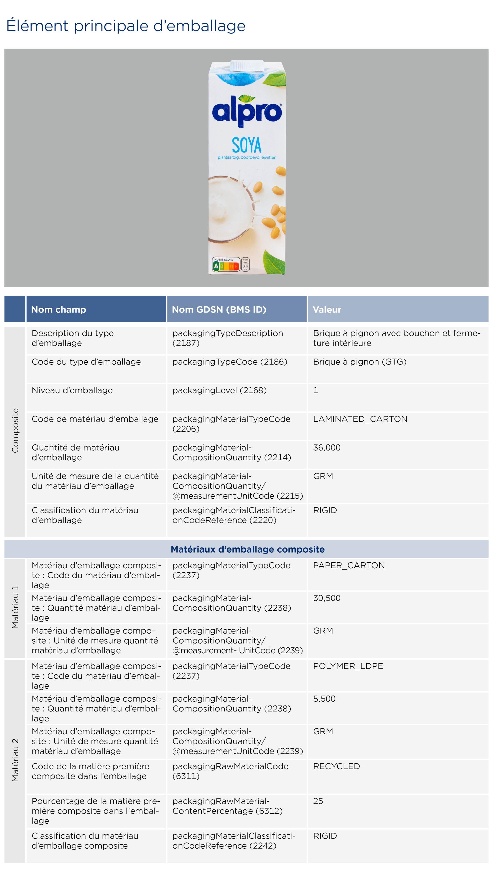 GS1-Opmaakinstructie-verpakkingen-AlproSoya_2026_FR