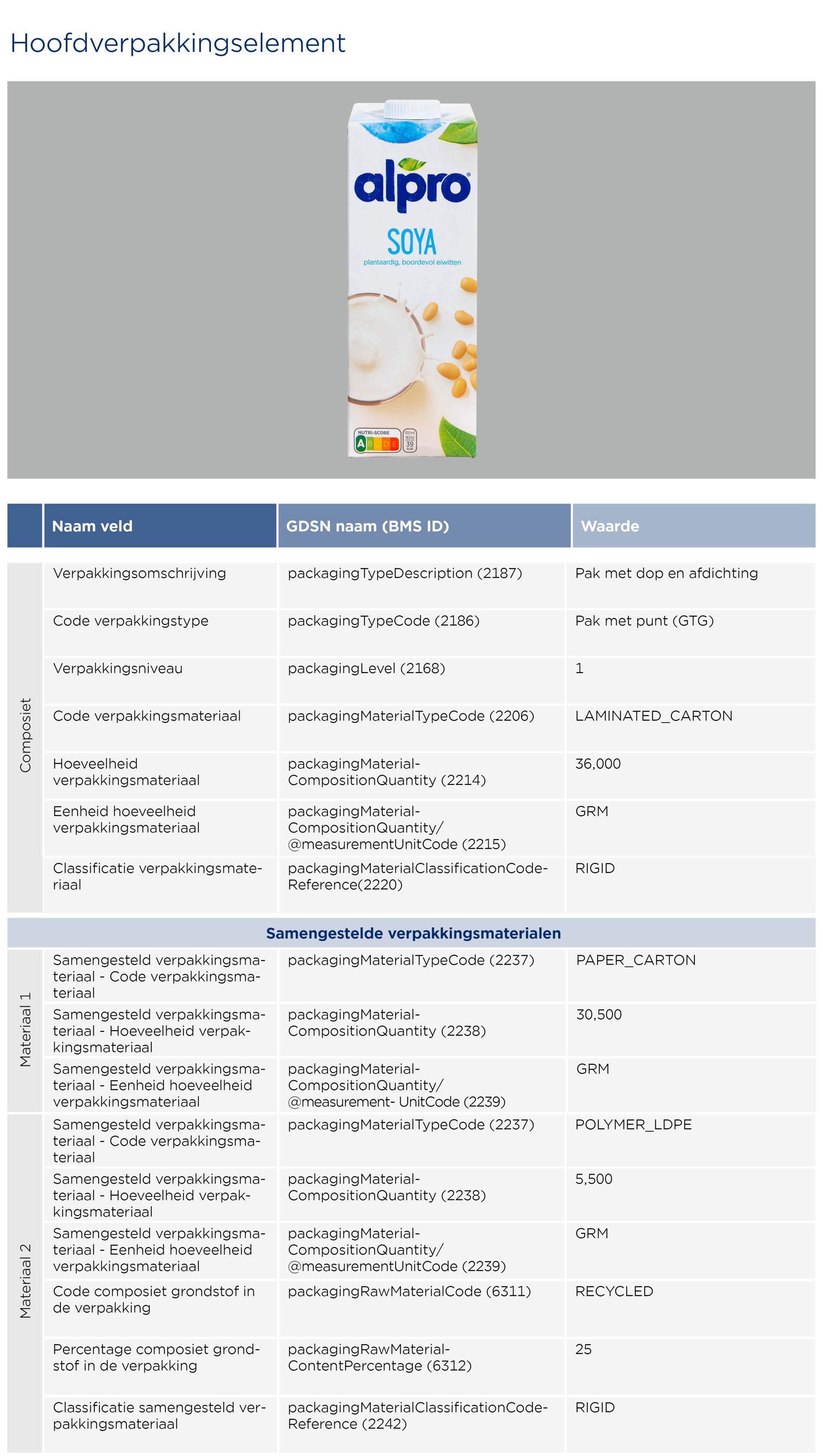 GS1-Opmaakinstructie-verpakkingen-AlproSoya_2026_NL