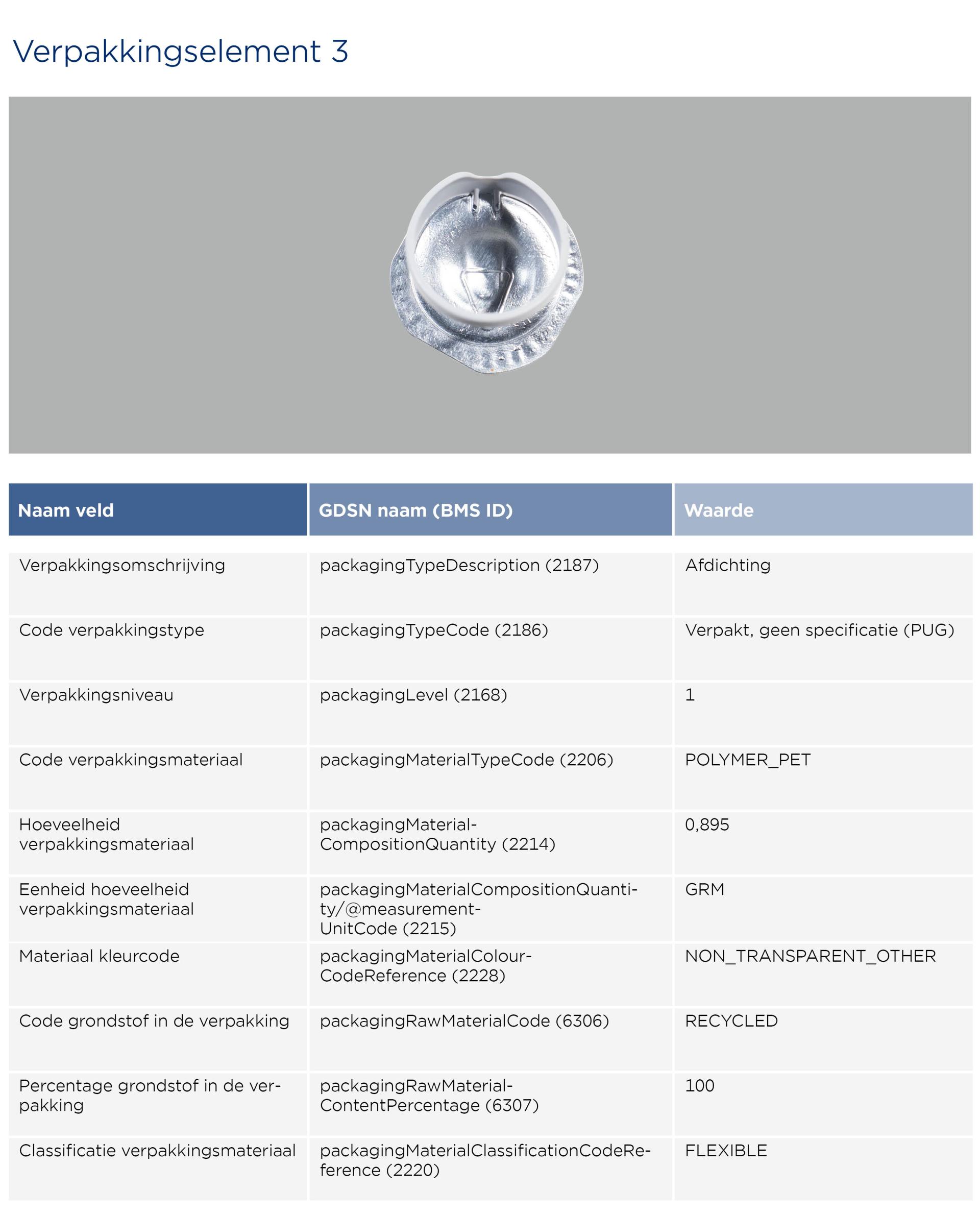 GS1-Opmaakinstructie-verpakkingen-AlproSoya_2026_NL3