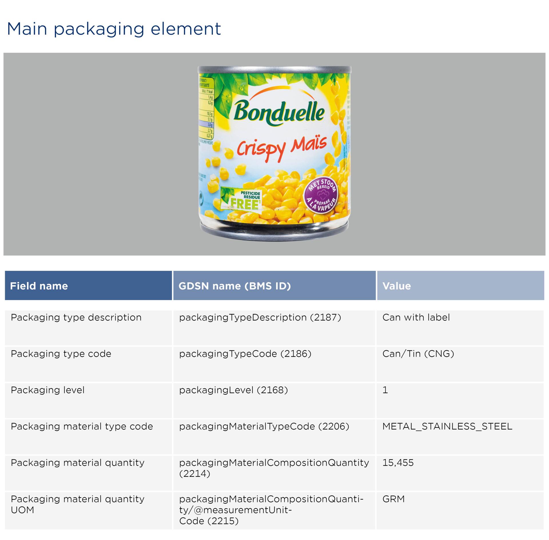 GS1-Opmaakinstructie-verpakkingen-Bonduelle_2026_EN