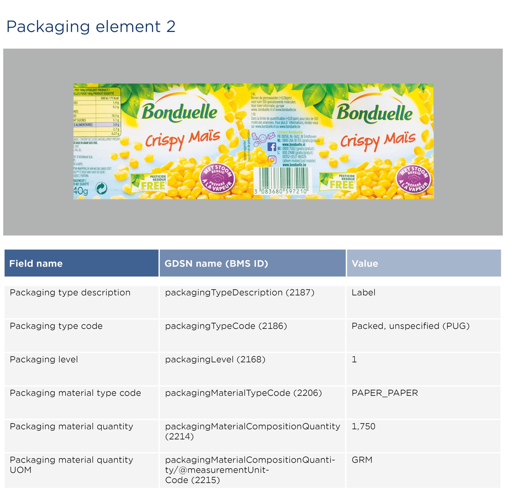 GS1-Opmaakinstructie-verpakkingen-Bonduelle_2026_EN2