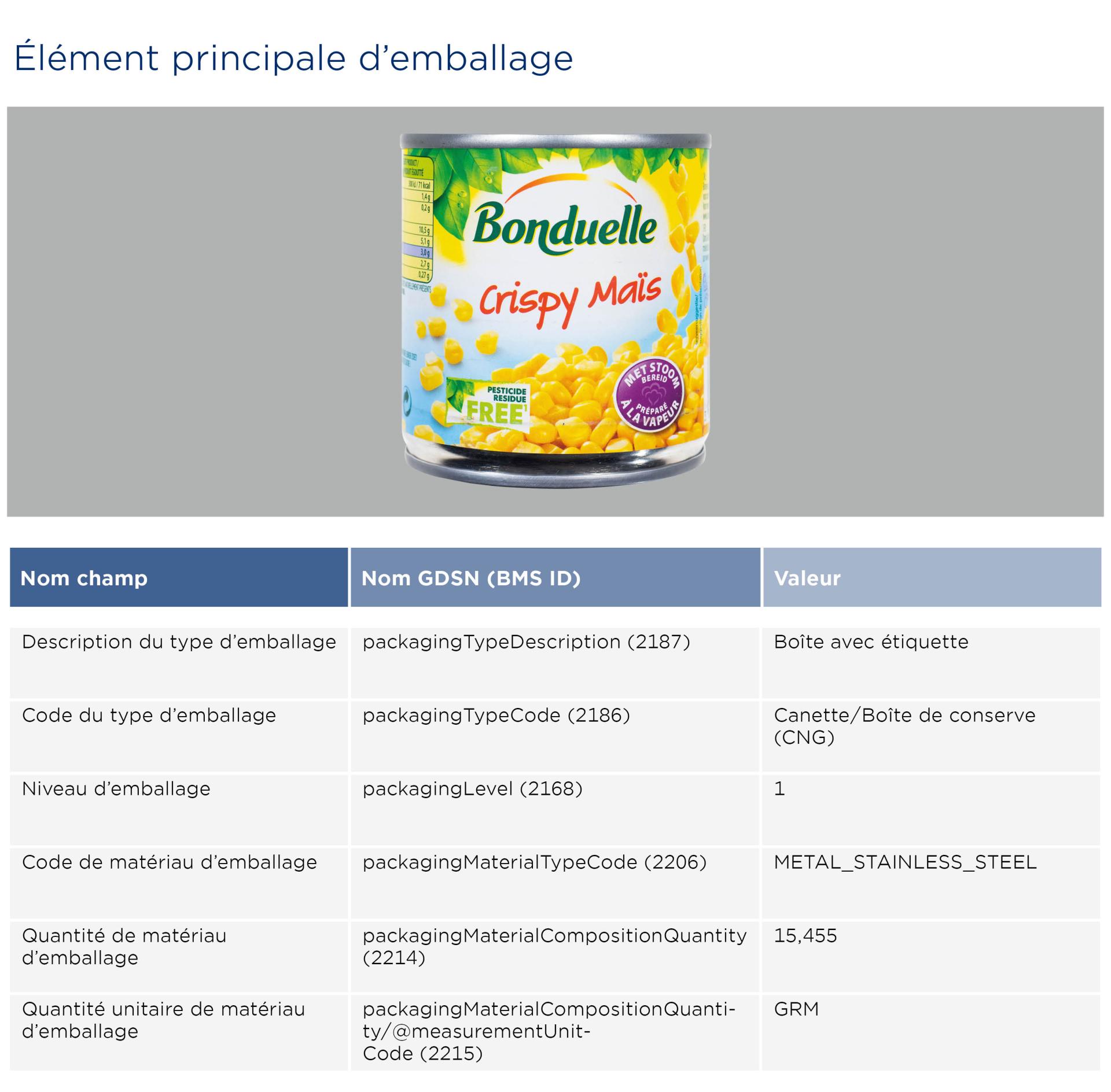 GS1-Opmaakinstructie-verpakkingen-Bonduelle_2026_FR