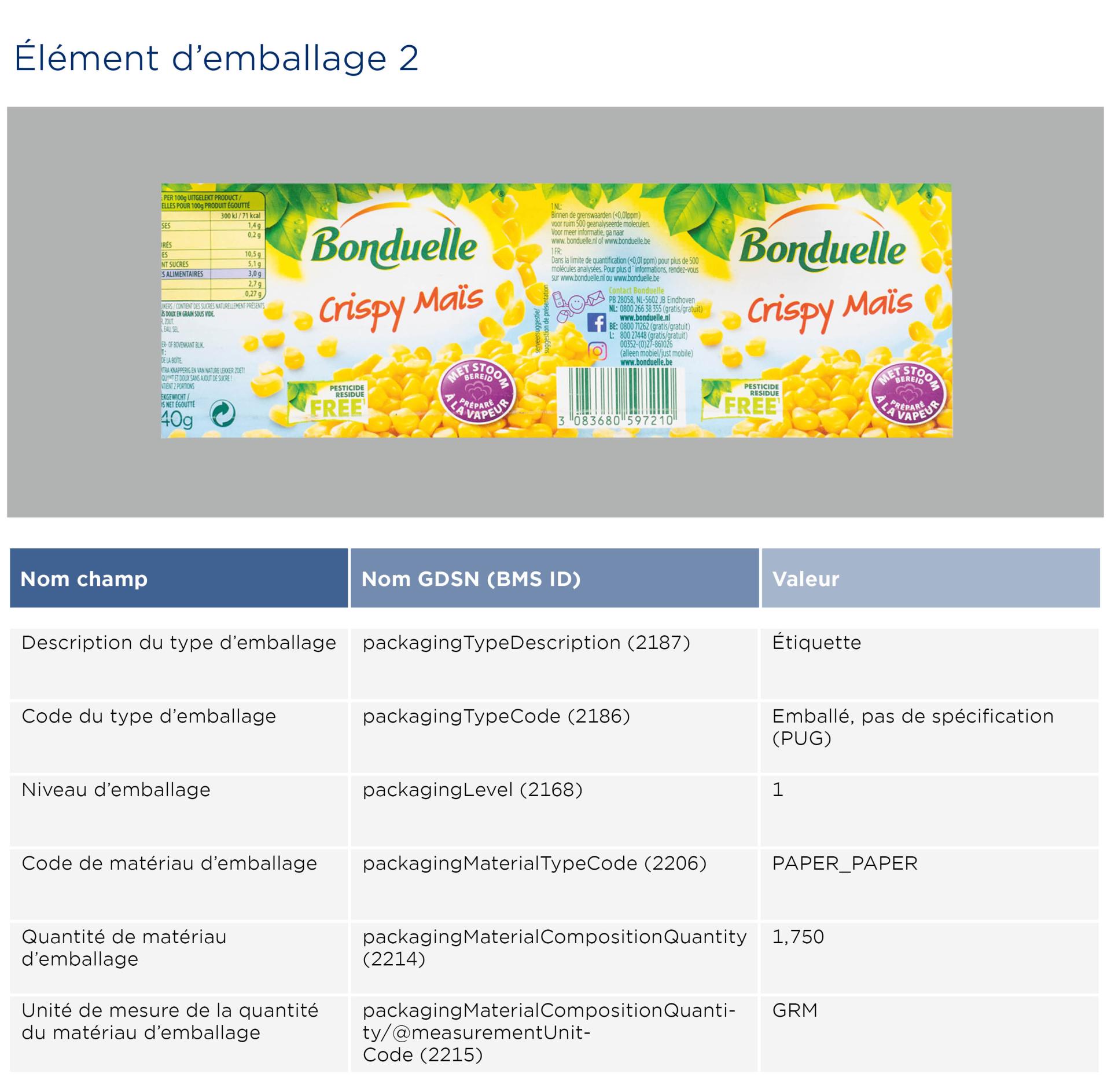 GS1-Opmaakinstructie-verpakkingen-Bonduelle_2026_FR2