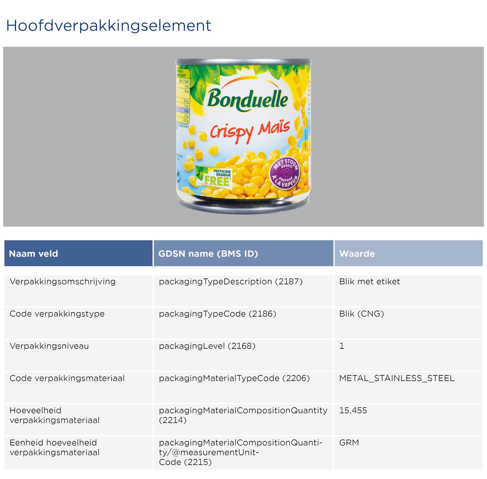 GS1-Opmaakinstructie-verpakkingen-Bonduelle_2026_NL