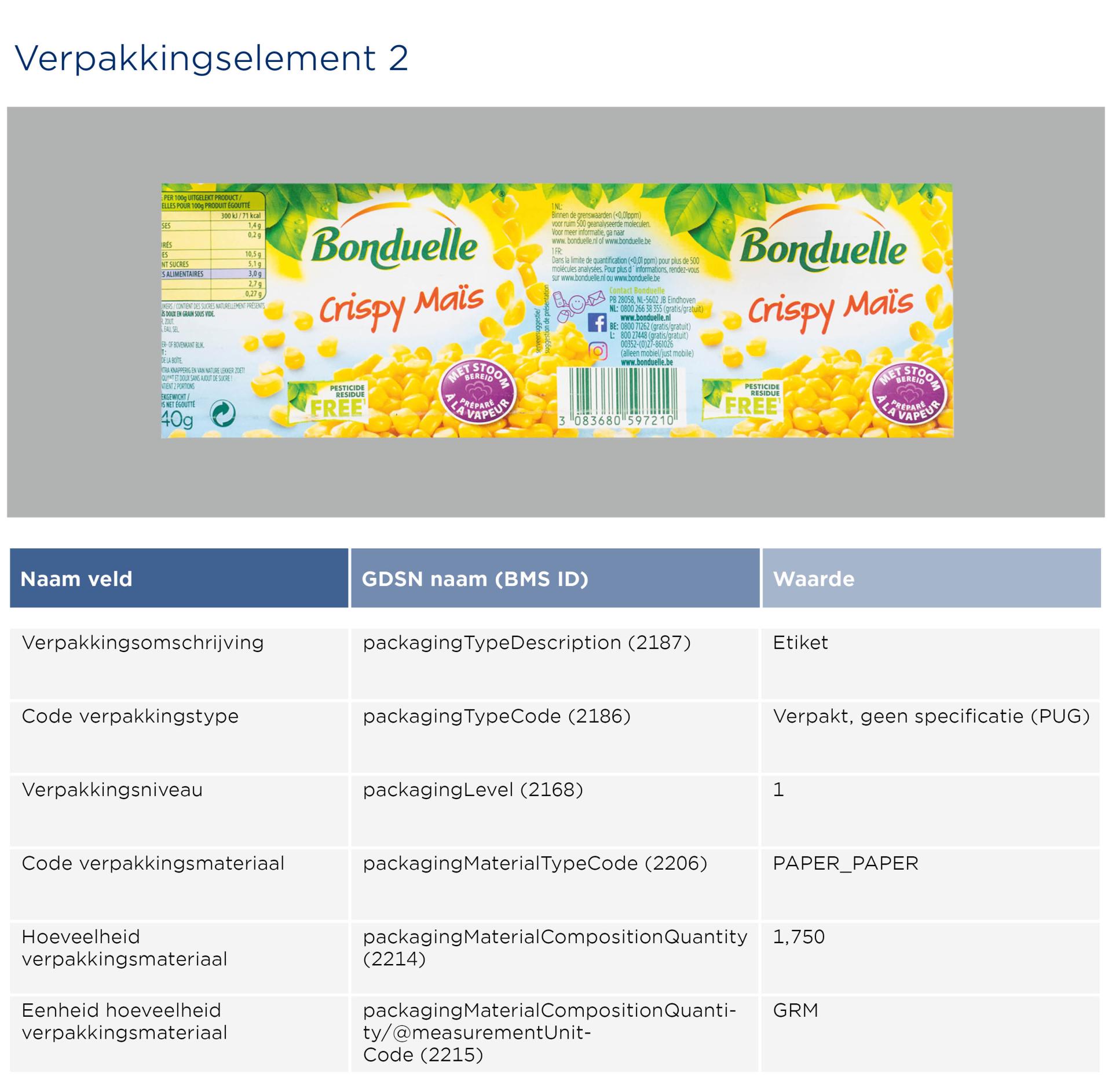 GS1-Opmaakinstructie-verpakkingen-Bonduelle_2026_NL2