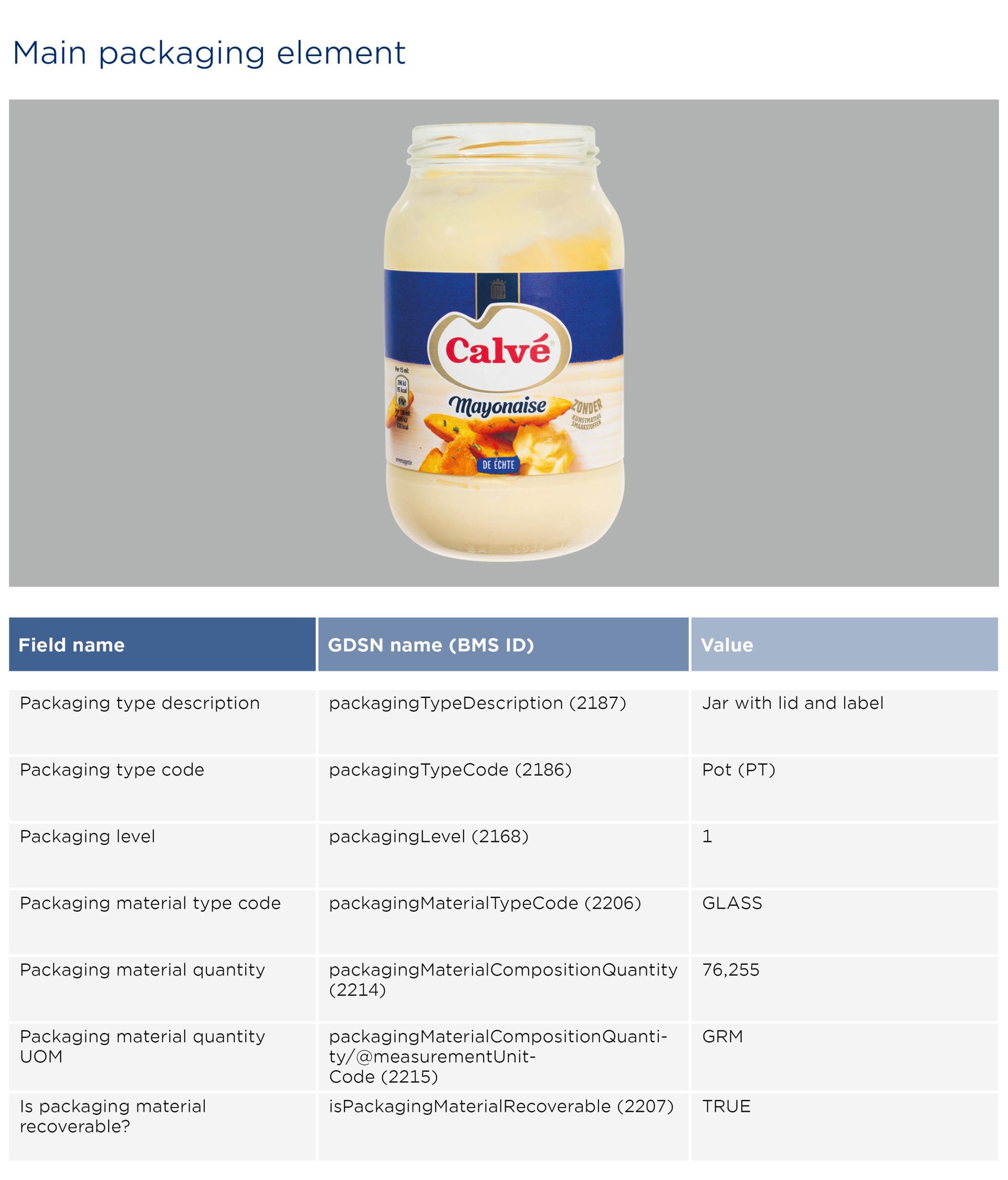 GS1-Opmaakinstructie-verpakkingen-Calve_2026_EN