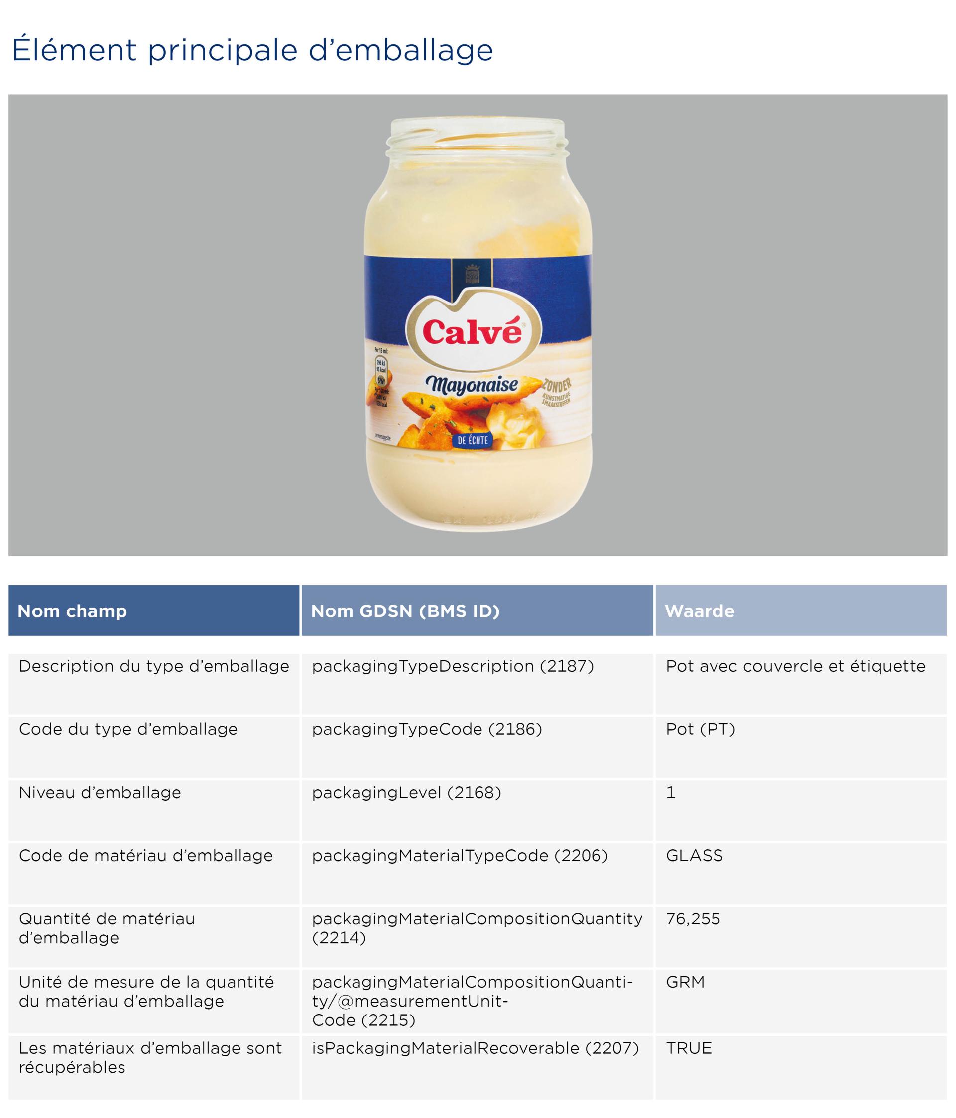 GS1-Opmaakinstructie-verpakkingen-Calve_2026_FR