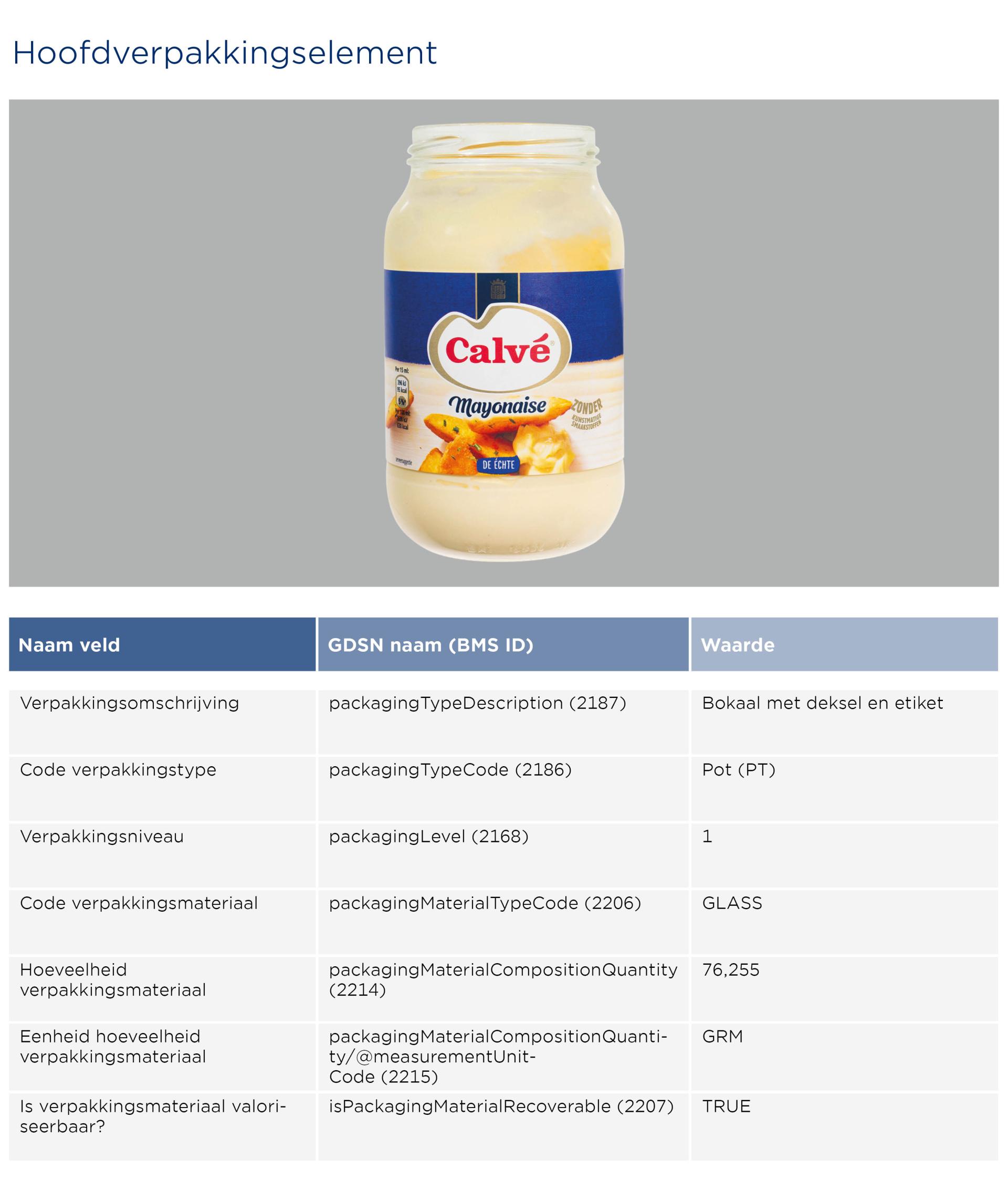 GS1-Opmaakinstructie-verpakkingen-Calve_2026_NL