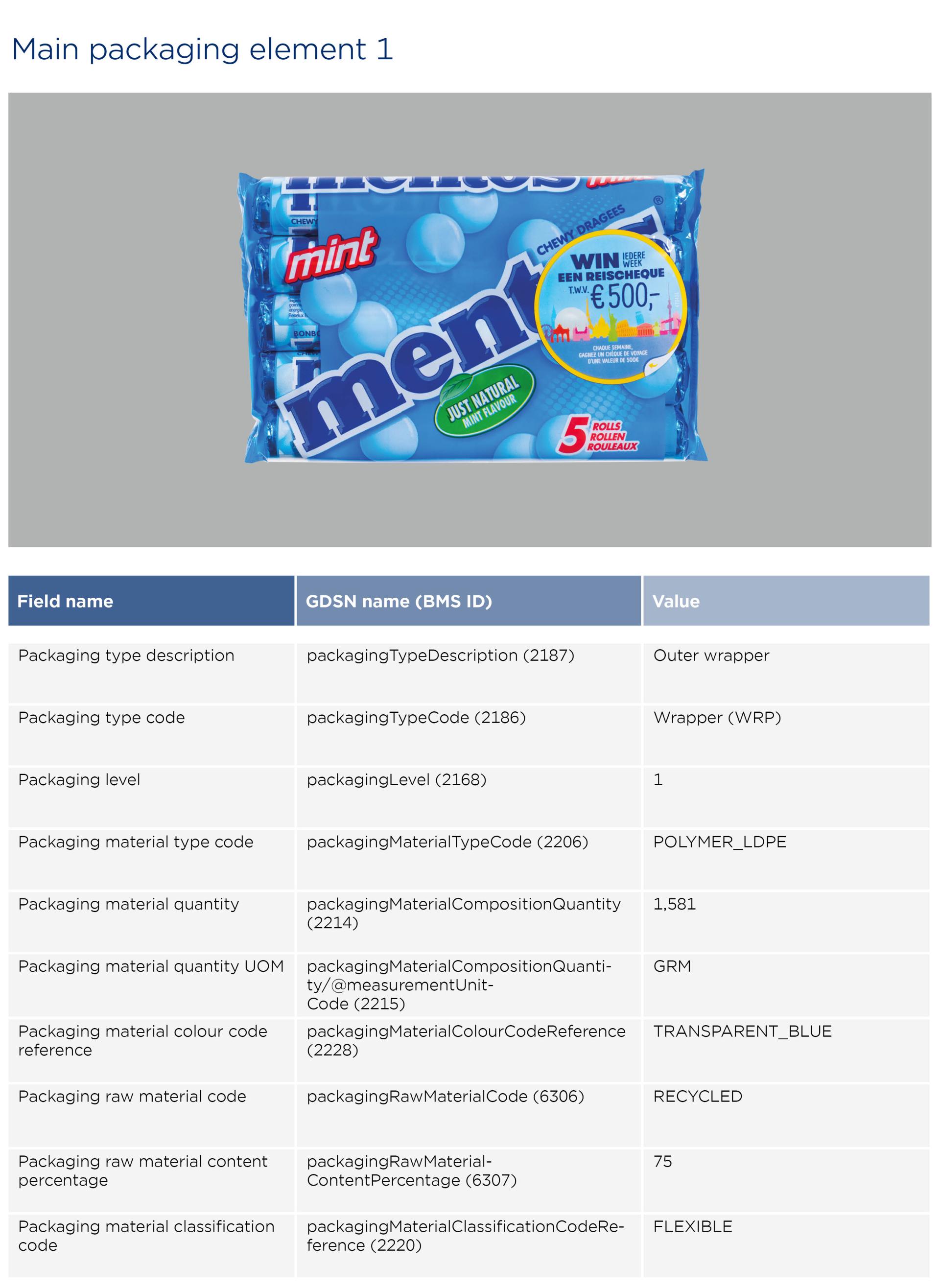 GS1-Opmaakinstructie-verpakkingen-Menthos_2026 EN