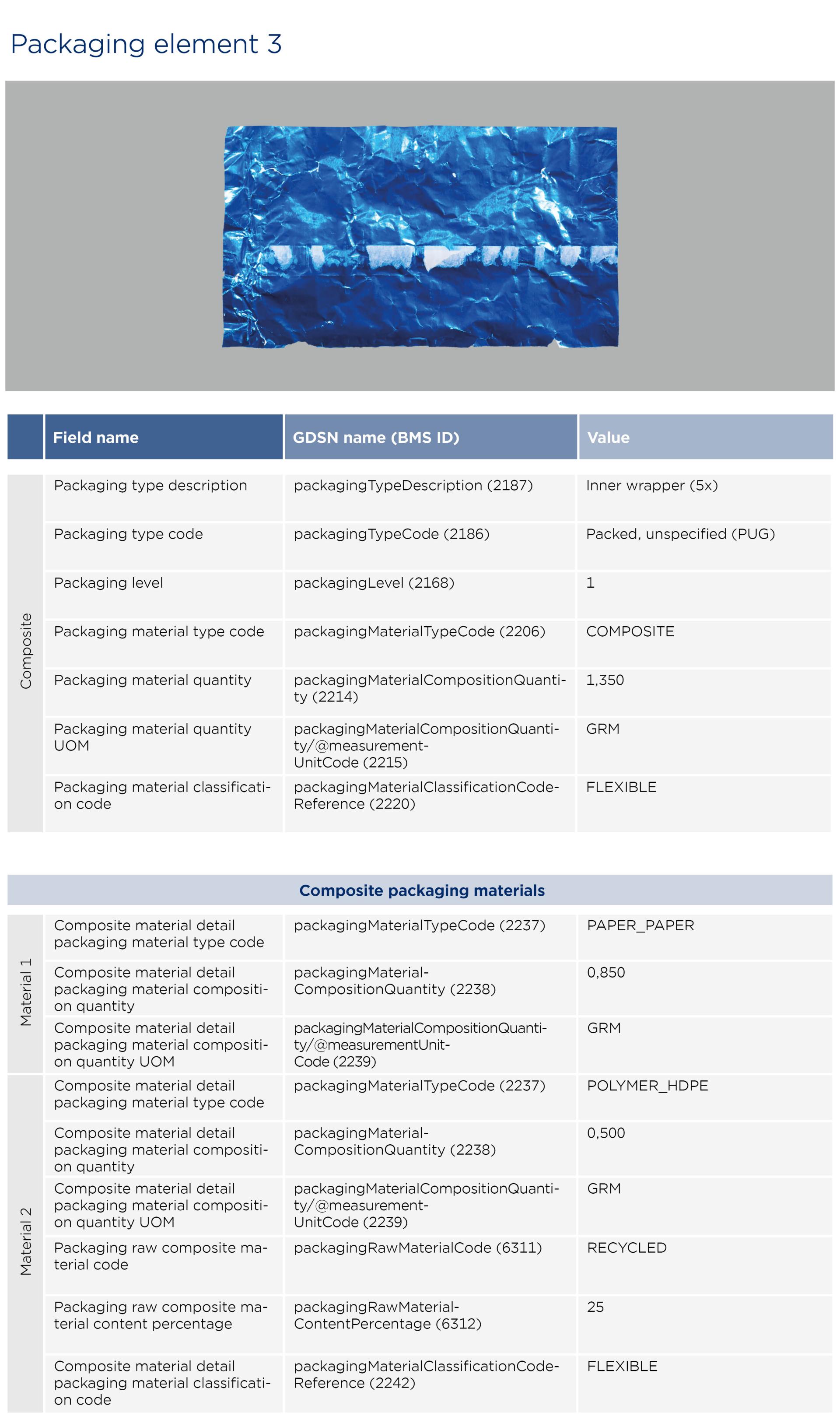 GS1-Opmaakinstructie-verpakkingen-Menthos_2026 EN3
