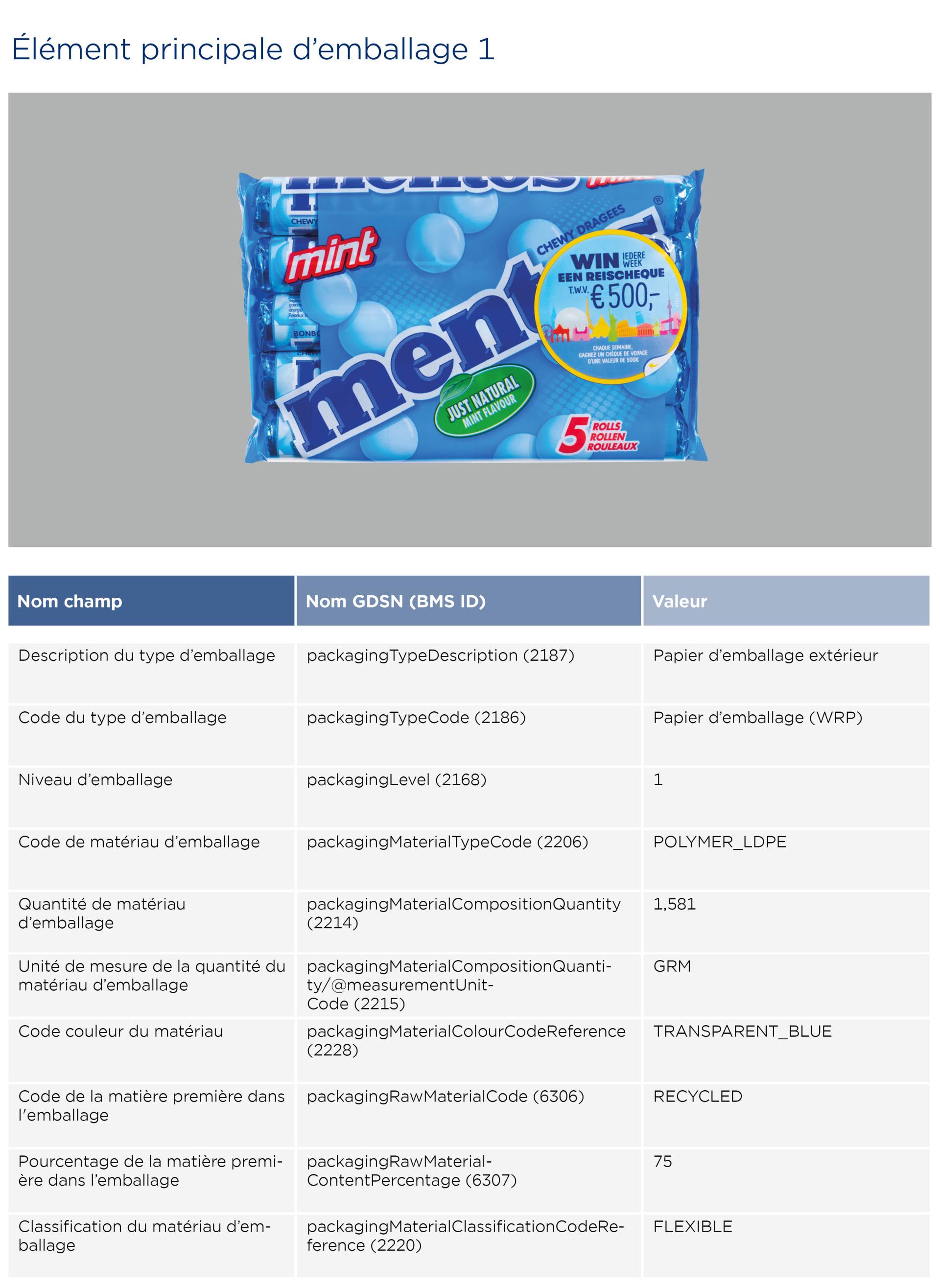 GS1-Opmaakinstructie-verpakkingen-Menthos_2026 FR