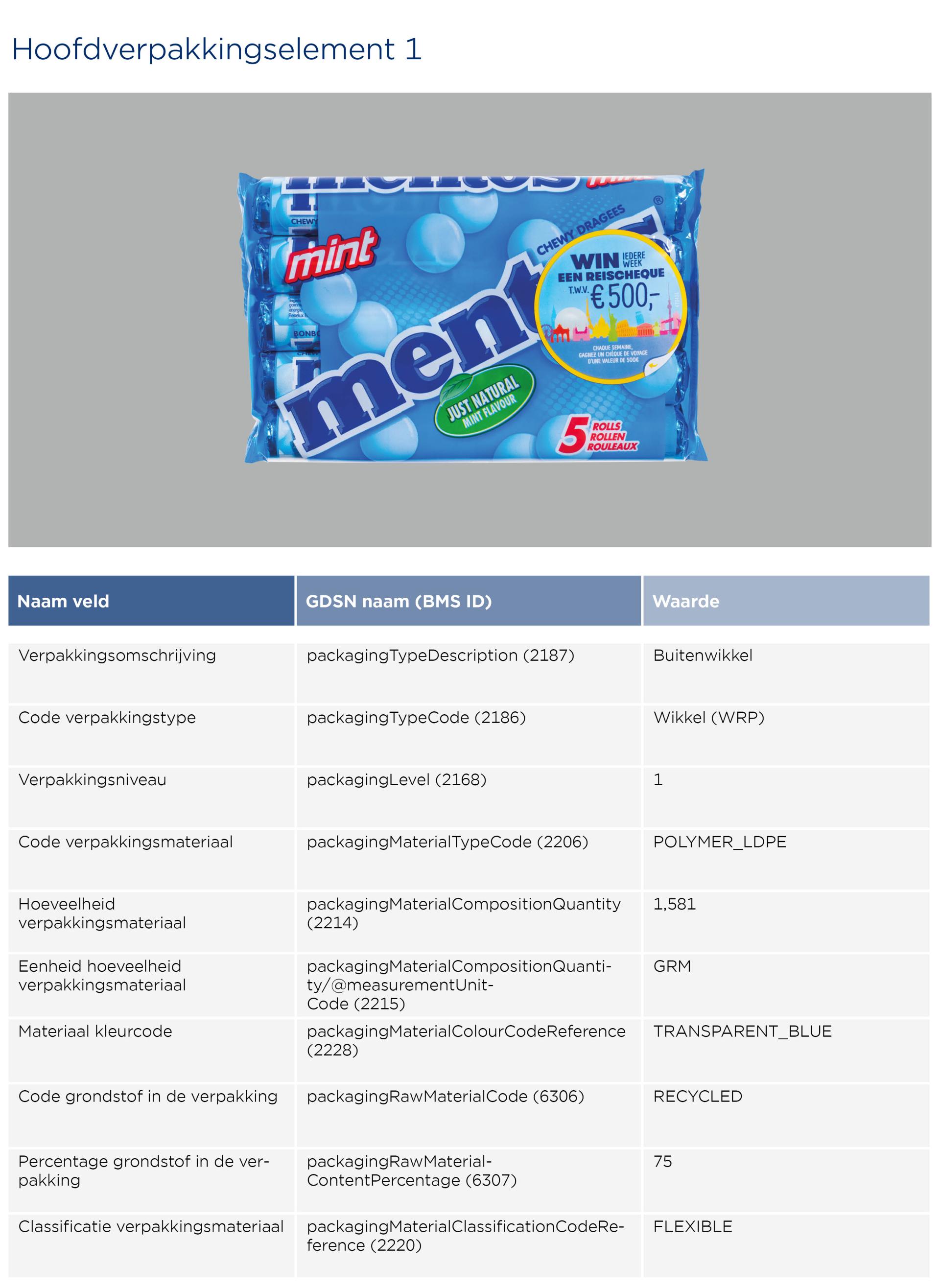 GS1-Opmaakinstructie-verpakkingen-Menthos_2026 NL