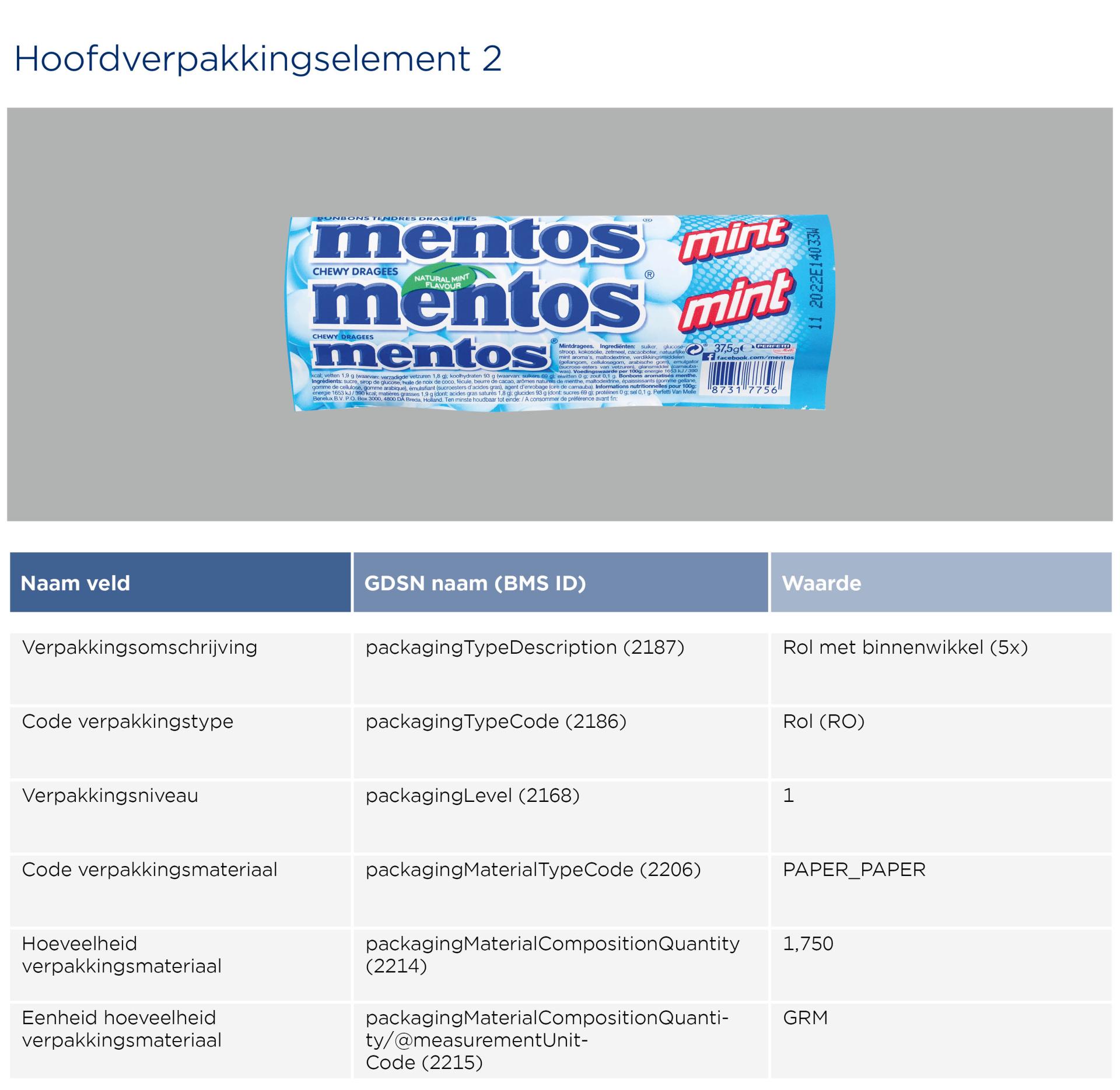 GS1-Opmaakinstructie-verpakkingen-Menthos_2026 NL2